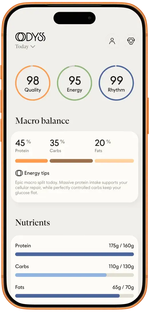 3-Dimension Meal Score