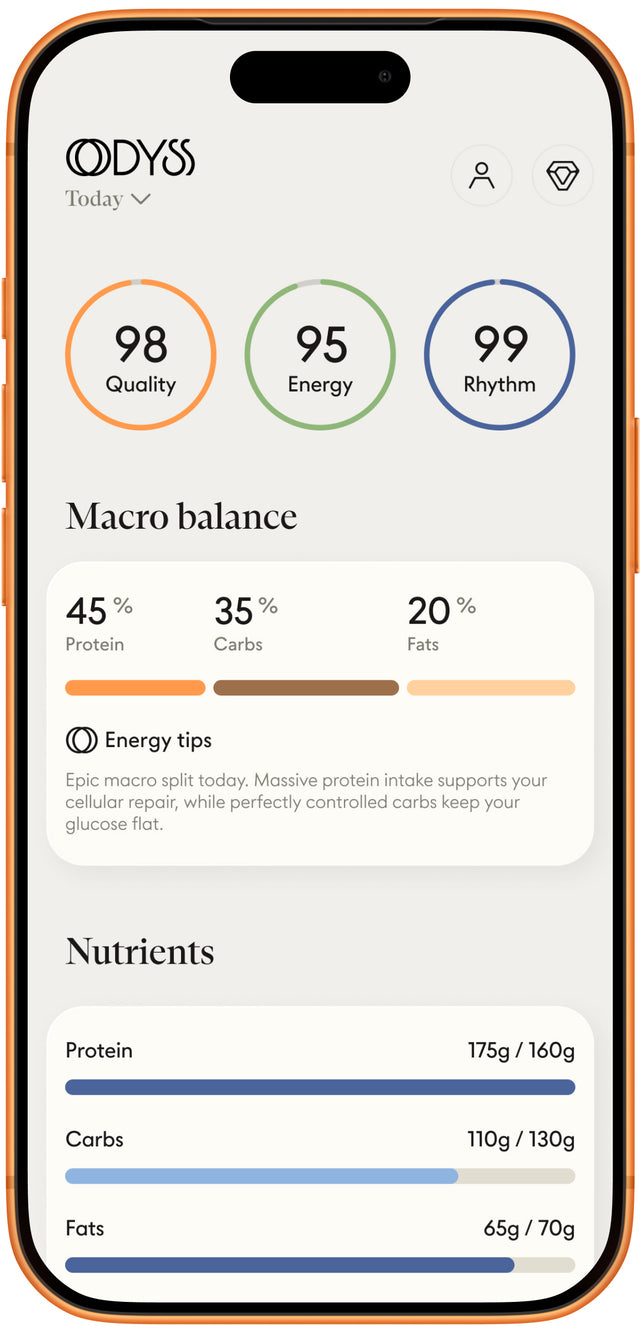 3-Dimension Meal Score