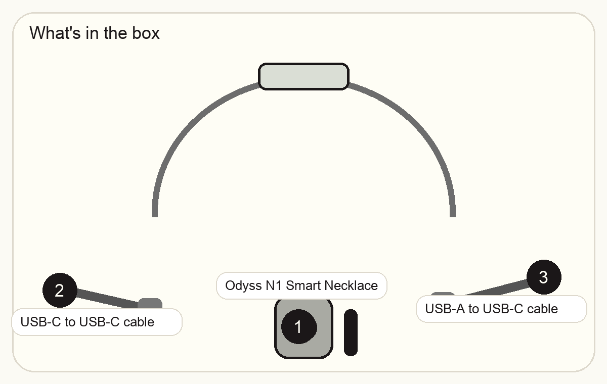 Odyss N1 and two charging cables included in the box