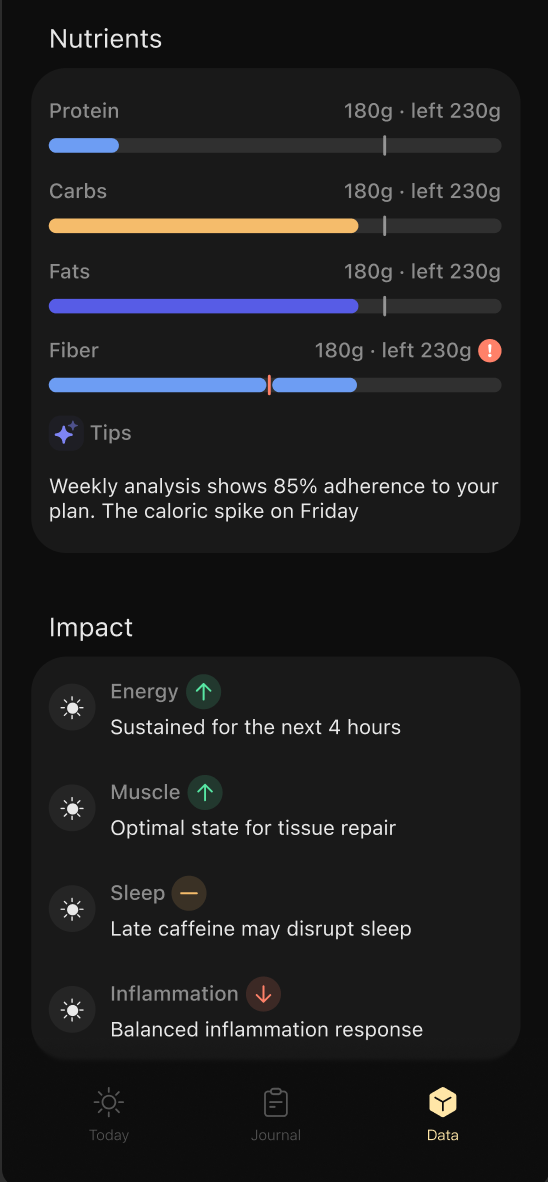 Odyss Data page showing Nutrients, Tips, and Impact sections