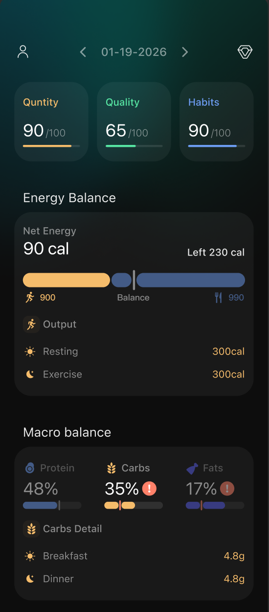 Odyss Data page showing Quantity, Quality, Habits, Energy Balance, and Macro balance