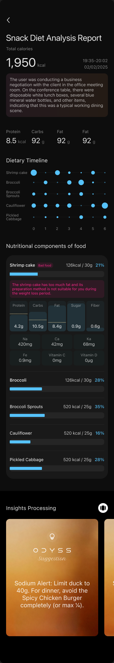 Odyss diet analysis report showing total calories, nutrition composition, dietary timeline, food components, and insights